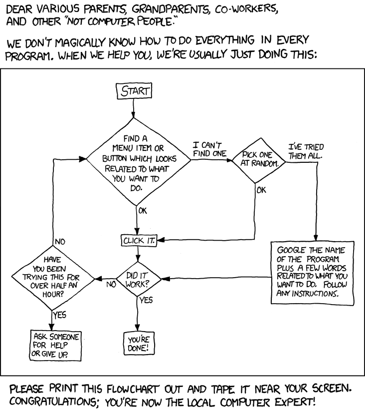 tech_support_cheat_sheet tech_support_cheat_sheet