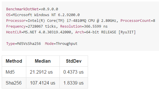 Benchmark.NET makes a table of the Method, Median and StdDev