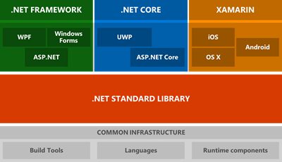 Microsoft 4.0 Framework Download