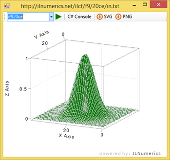 3D graph that looks like a mountain