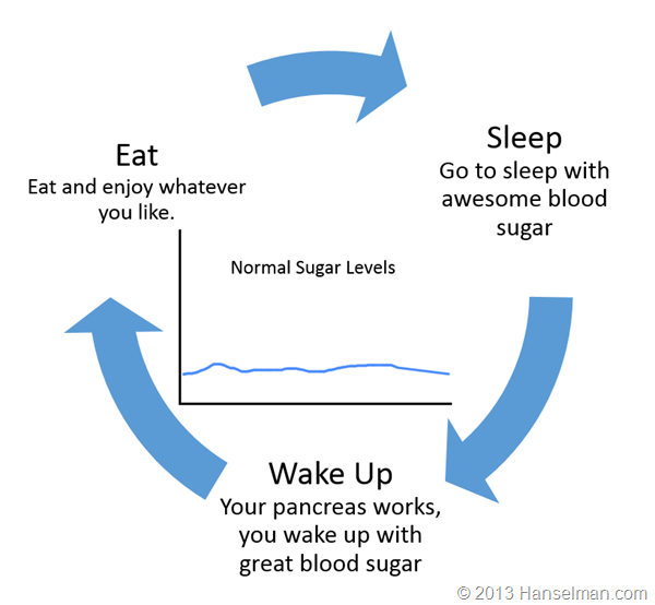 The "Normal Sugared" have it easy.