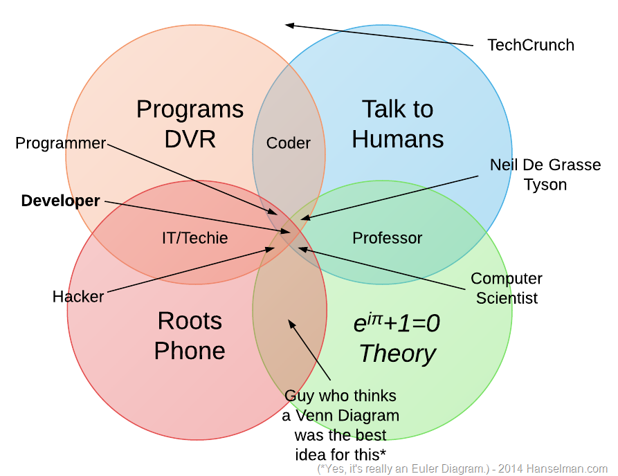 What can i expect when pursuing a degree in computer 