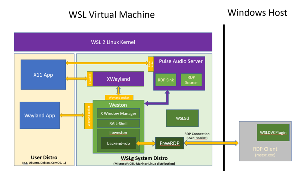 diagram-description-automatically-generated diagram-description-automatically-generated
