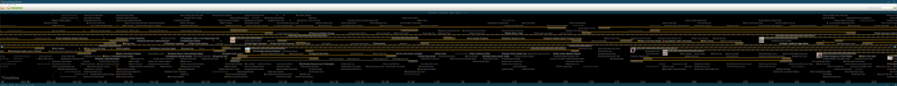 The Encarta Timeline across 3 4k monitors The Encarta Timeline across 3 4k monitors