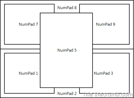 How Window Pad works by Jim Priest