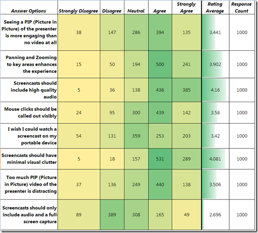 Screencast_Survey_Results