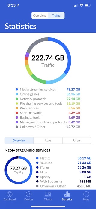 iPhone Stats iPhone Stats