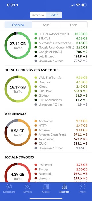 iPhone Bandwidth iPhone Bandwidth