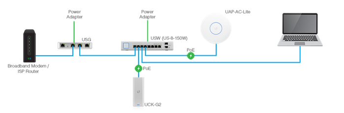 Ubiquiti Range Chart