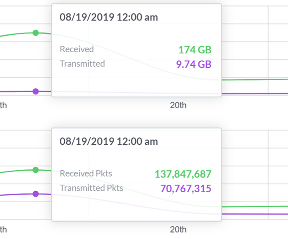 a lot of bandwidth with no drops a lot of bandwidth with no drops