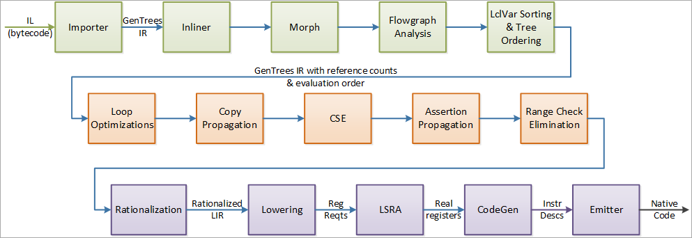 ryujit-phase-diagram