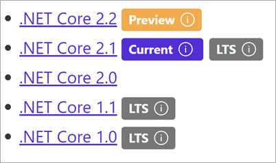 A list of .NET Core SDKs