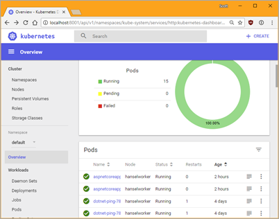 ASP.NET Core on Kubernetes