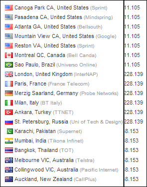 Global DNS Global DNS