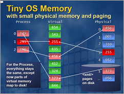 Tiny OS Memory Slides
