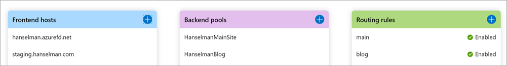 Real World Cloud Migrations Azure Front Door For Global Http And