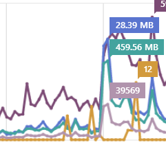 I used way too much bandwidth this day I used way too much bandwidth this day