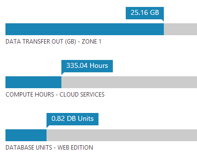 Almost out of outbound bandwidth Almost out of outbound bandwidth