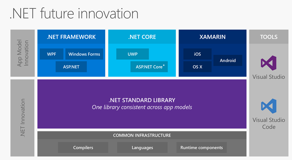 An update on ASP.NET Core 1.0 RC2