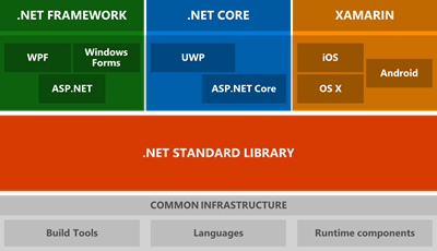 .NET Components