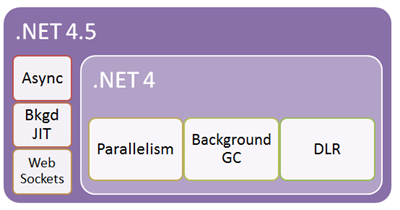Chart Controls For Net Framework 4 5