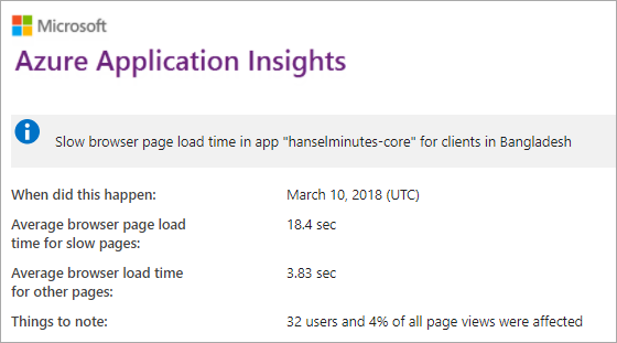 Browser Time is slow in Bangladesh Browser Time is slow in Bangladesh