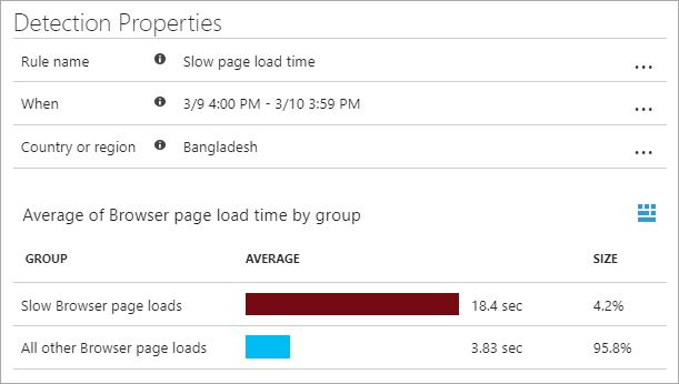 18.4 secs to load the page in Bangladesh 18.4 secs to load the page in Bangladesh