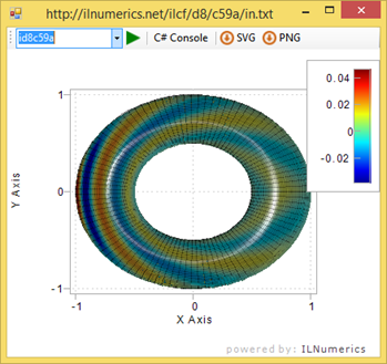 Donut graph Donut graph