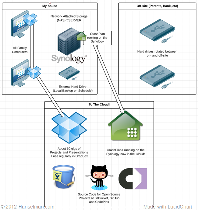 personal backup cloud personal backup cloud
