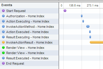 Holy crap that Glimpse Timeline is full of good debugging info Holy crap that Glimpse Timeline is full of good debugging info
