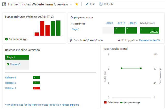My build and deployment dashboard My build and deployment dashboard