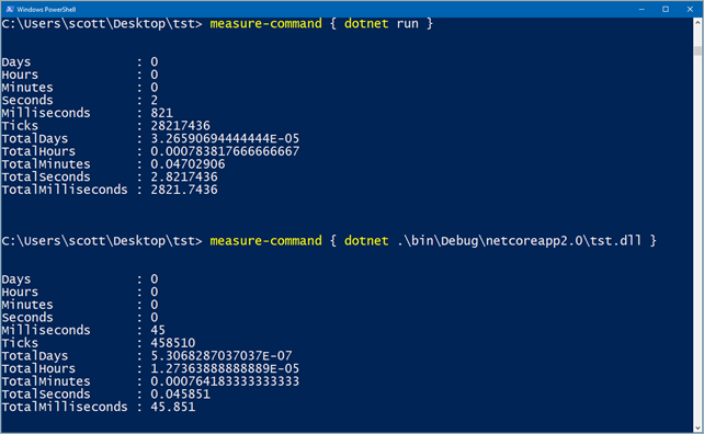 Dotnet Run. Dotnet Command.. Как использовать dotnet Run. Dotnet Run lab2.csproj.