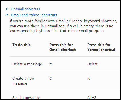 Windows Live Hotmail Hotkeys and Keyboard shortcuts