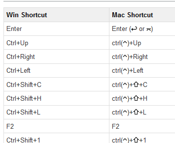 A subset of YouTrack Hotkeys