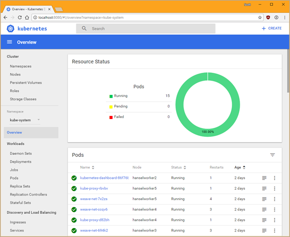 Kubernetes Dashboard