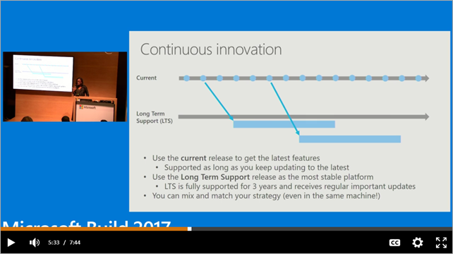 Support for ASP.NET and .NET - What's an LTS?