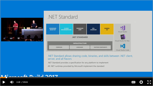 ASP.NET Core 2.0 Video