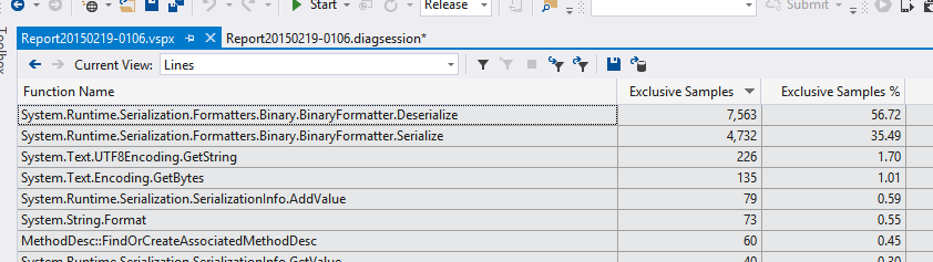 Visual Studio Profiler Visual Studio Profiler