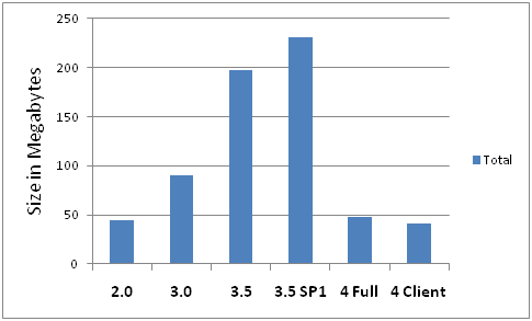 Microsoft Chart Controls For Net Framework 3 5 Sp1 Download