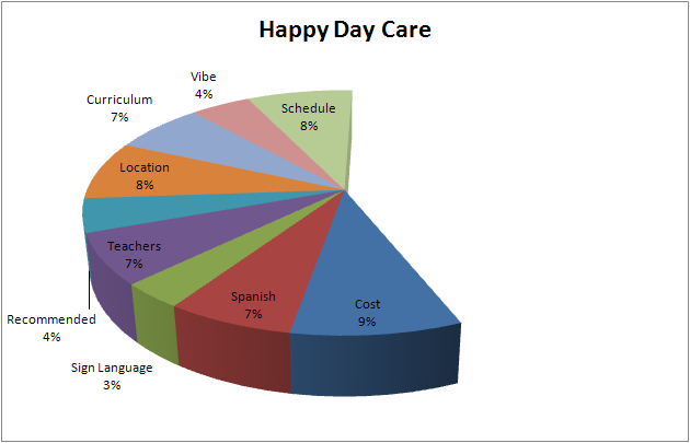 Daycare Charts