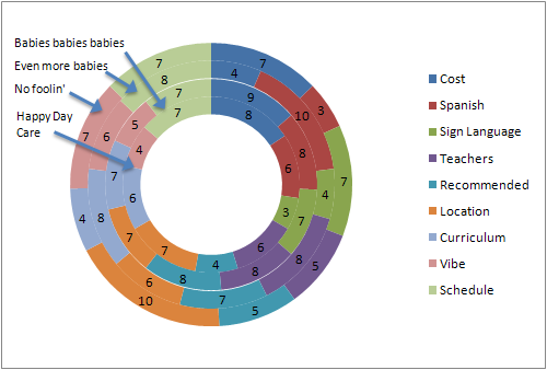 Pie Chart Visualization