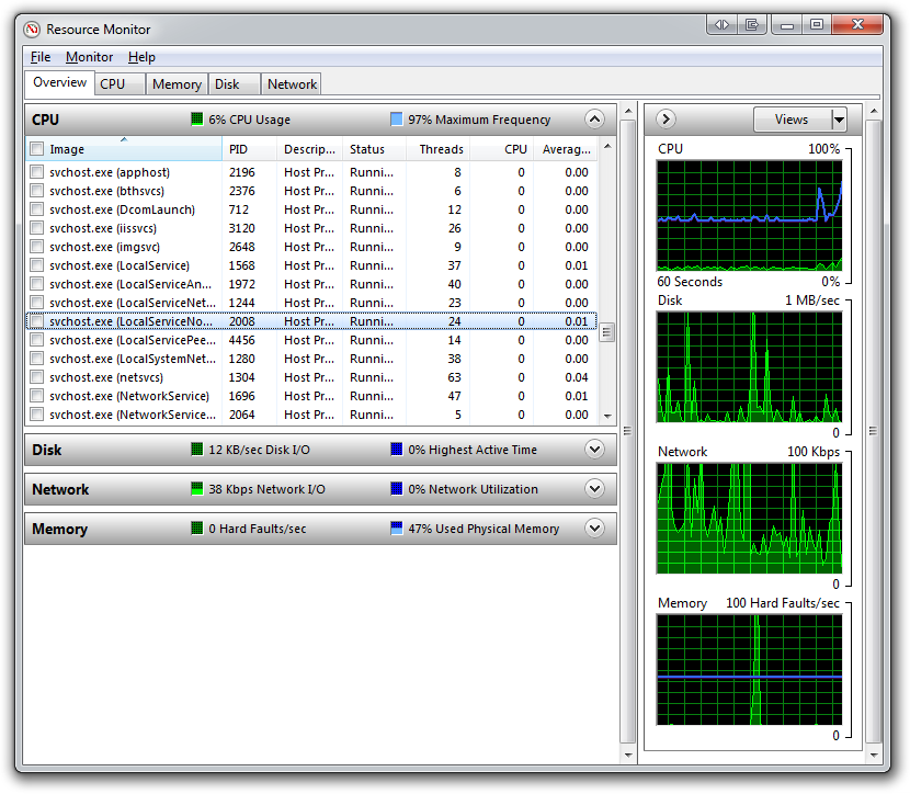 netsvcs 100 cpu