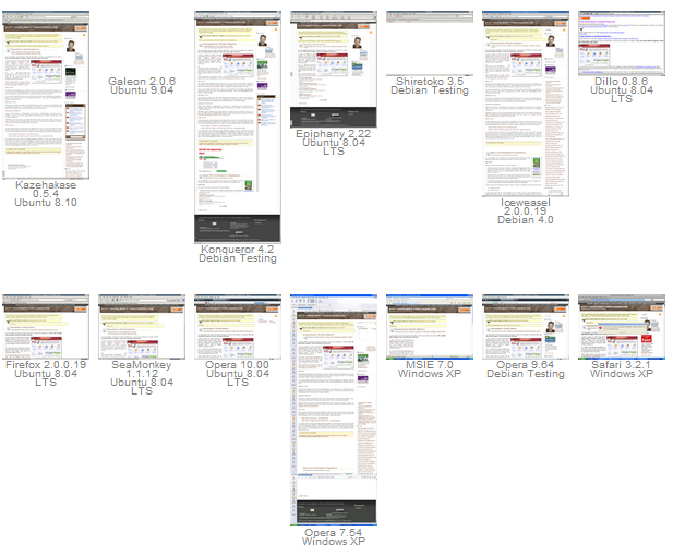 Difference between parallel and multibrowser testing - greatestgilit