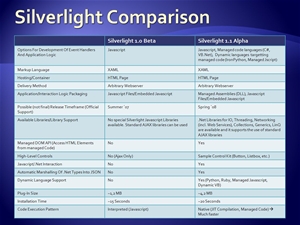 Silverlight Chart Example