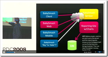 Silverlight Chart Data Binding