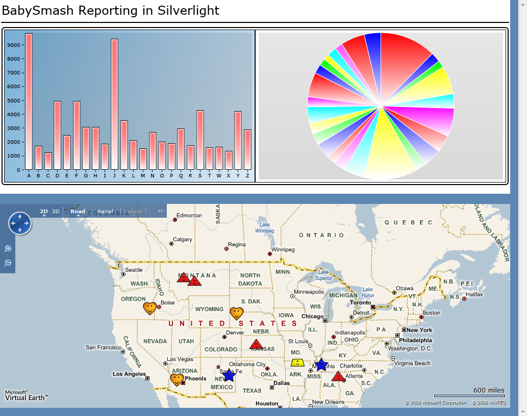 Silverlight Chart Data Binding