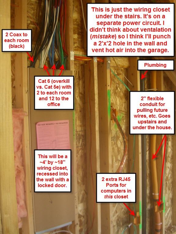 Wiring the new house for a Home Network - Part 2 - Design ... comcast house wiring 