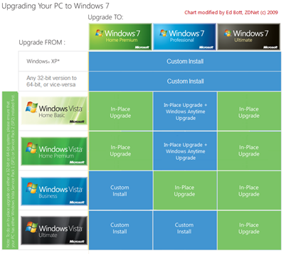 Windows Version Chart